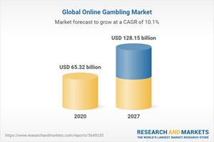 Global Online Gambling Market