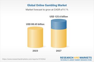 Global Online Gambling Market