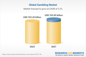 Global Gambling Market