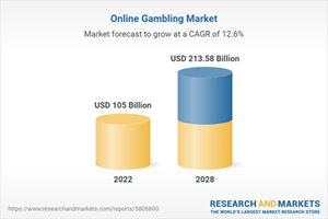 Online Gambling Market