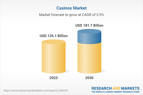 Casinos Market