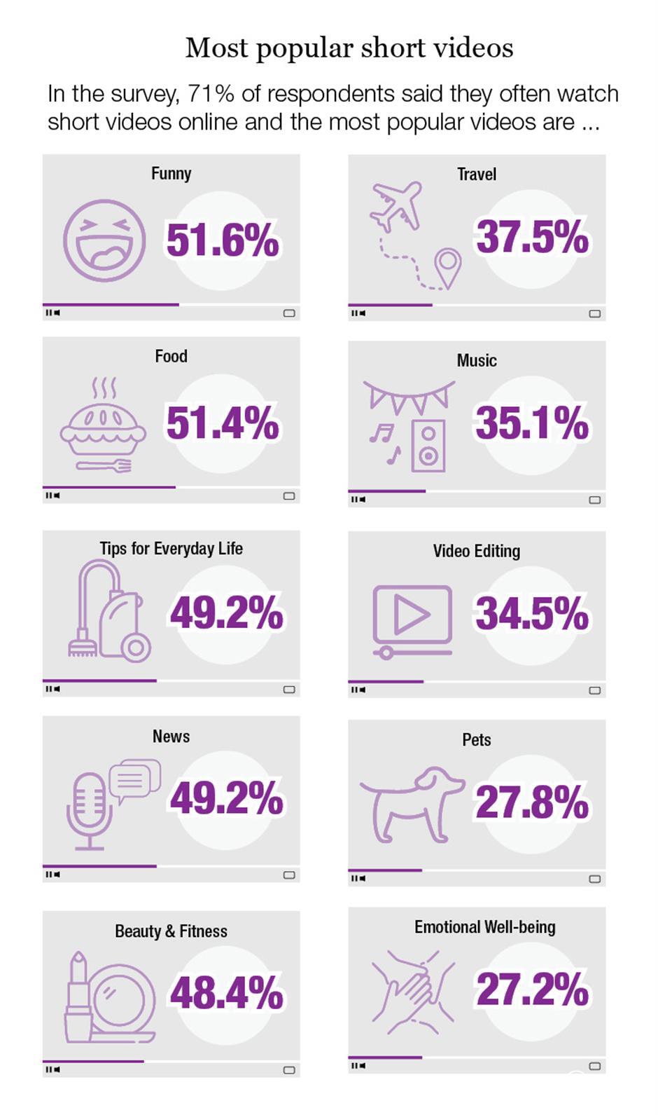 Finding short videos irresistible? Well, so is gambling…