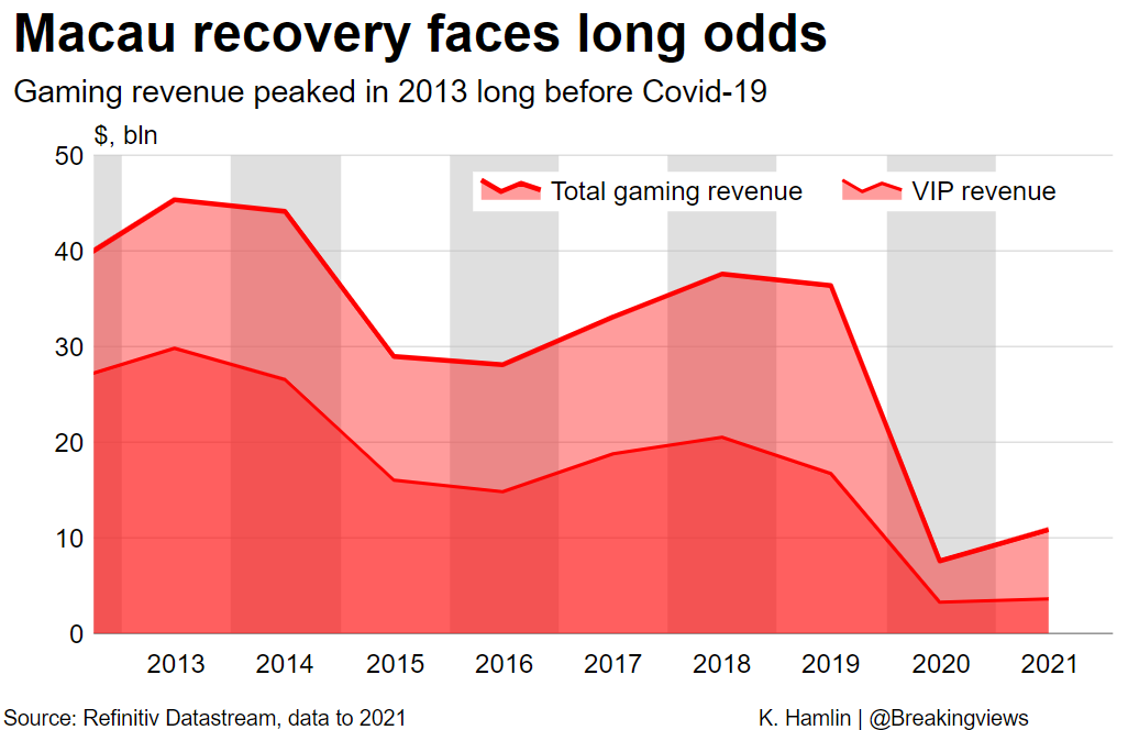 Macau keeps poker face on its gambling future