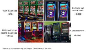 There are a number of types of gaming machines in place across Virginia, many of which are difficult to distinguish.