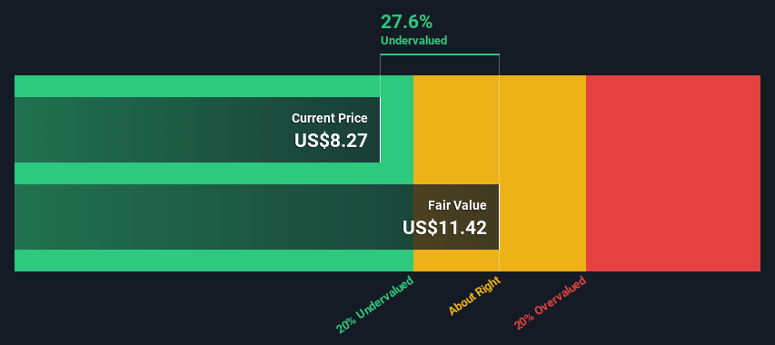 An Intrinsic Calculation For Gambling.com Group Limited (NASDAQ:GAMB) Suggests It's 28% Undervalued