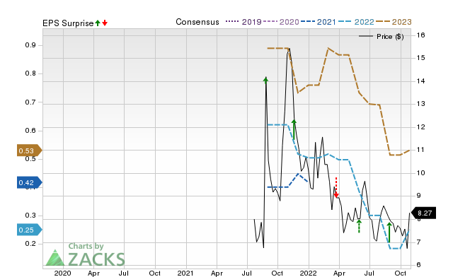 Wall Street Analysts Believe Gambling.com Group Limited (GAMB) Could Rally 43%: Here's is How to Trade