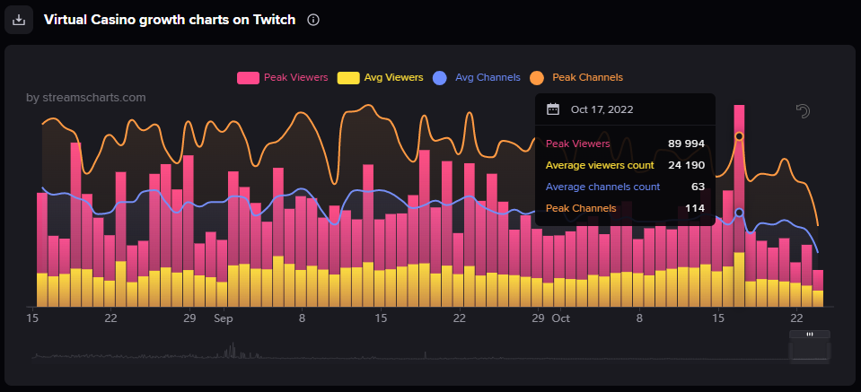 Twitch 