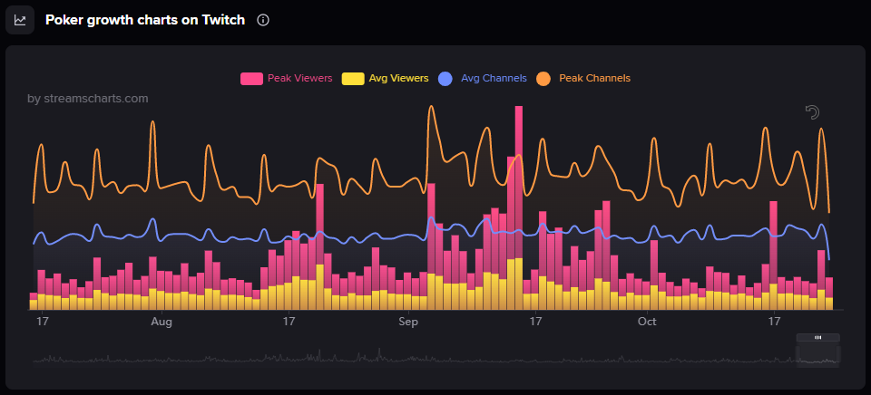 What Is Going On with Gambling on Twitch After the Ban