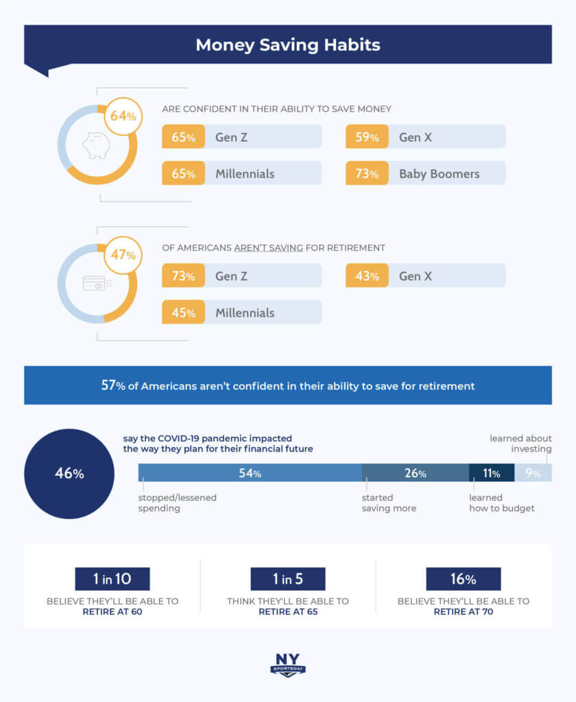 America’s Budgeting and Personal Finance Habits