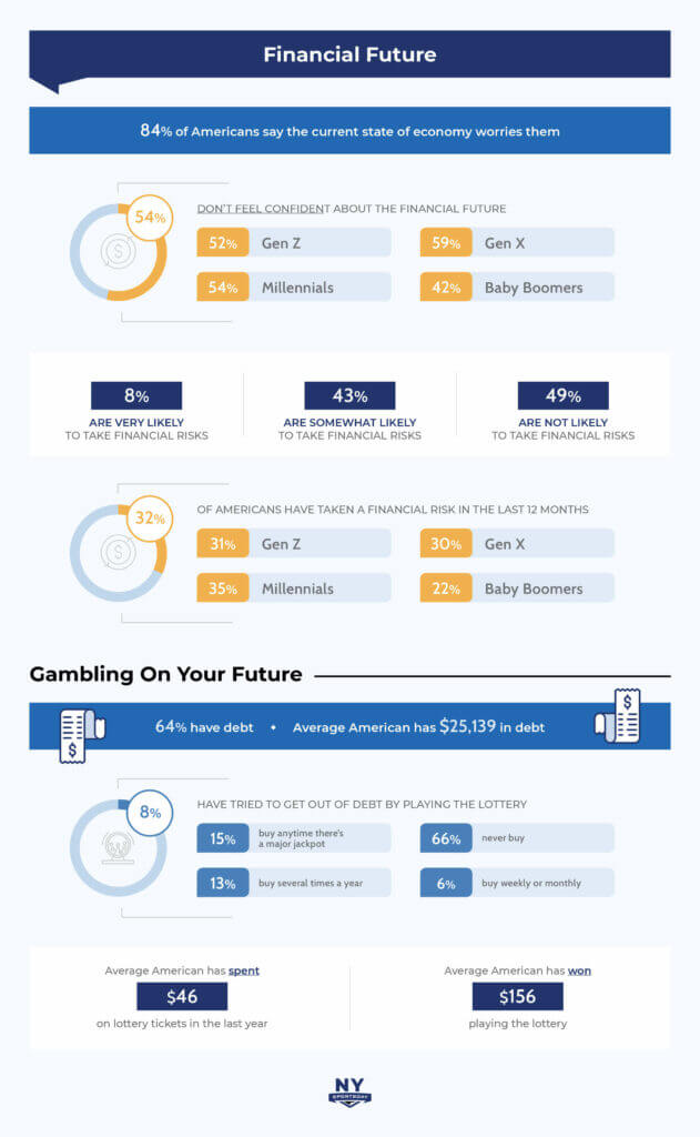 America’s Budgeting and Personal Finance Habits