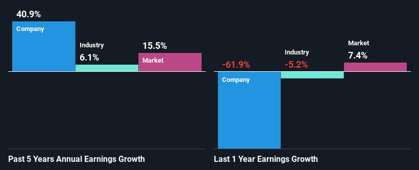 Gambling.com Group Limited's (NASDAQ:GAMB) Stock Is Going Strong: Have Financials A Role To Play?