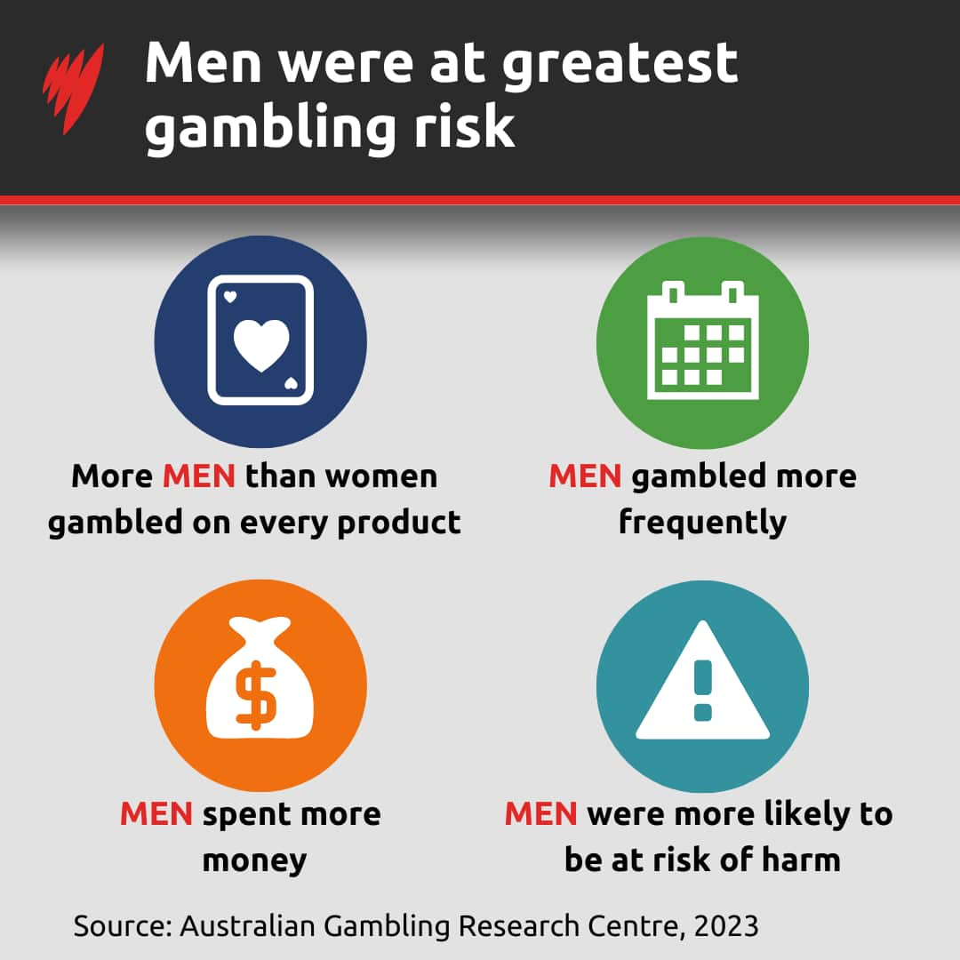 Gambling impact on men