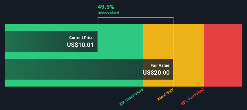 An Intrinsic Calculation For Gambling.com Group Limited (NASDAQ:GAMB) Suggests It's 50% Undervalued