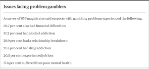 Issues facing problem gamblers