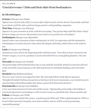 Premier League clubs sponsored by bookmakers