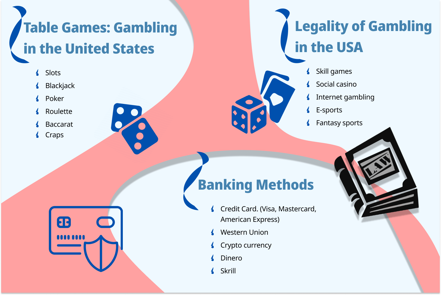 States With Legalized Gambling: Federal Gambling Laws USA 2022