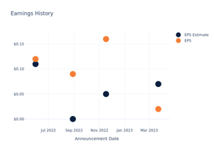 A Preview Of Gambling.com Gr's Earnings