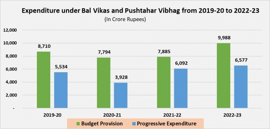 Cowshed, Gambling, Toilet: Bundelkhand Anganwadis in Shambles | NewsClick