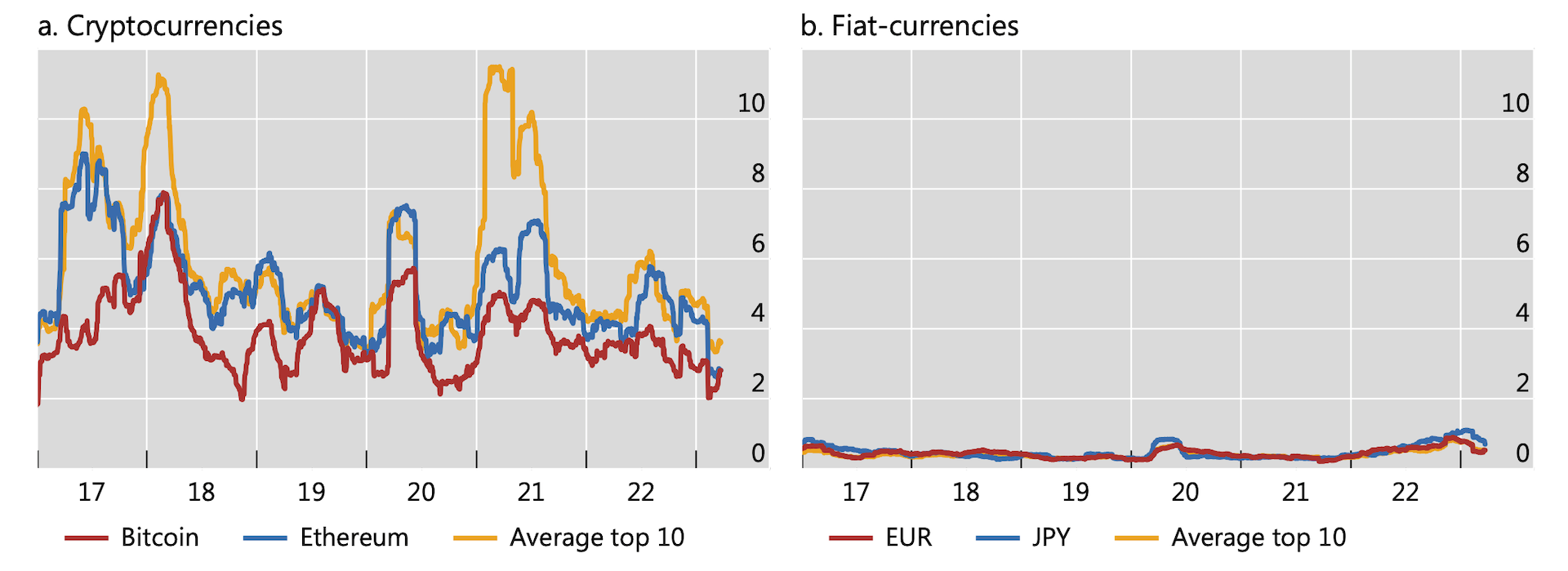 New data proves almost no one uses Bitcoin as currency. It's actually more like gambling