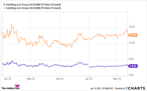 Why Gambling.com Stock Is Plummeting Today