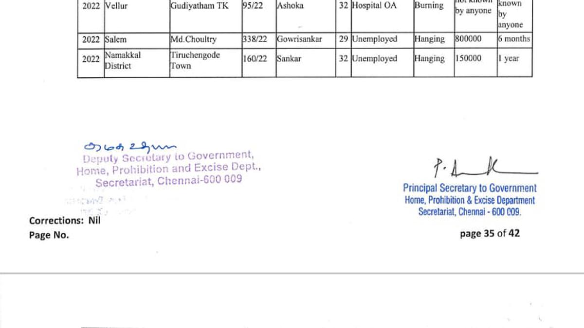 Online gambling Act is fully within the legislative competence of the State, Tamil Nadu govt. asserts before Madras High Court