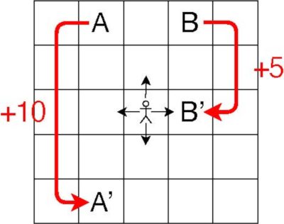 Gambling Meets Quantum Physics â New âBanditâ Algorithm Uses Light for Better Bets