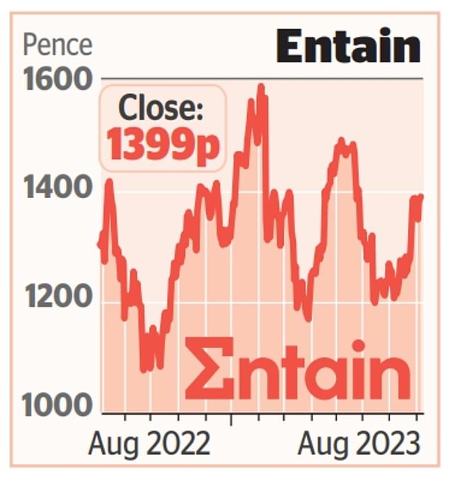 SHARE OF THE WEEK: Entain one of three gambling stocks set for update