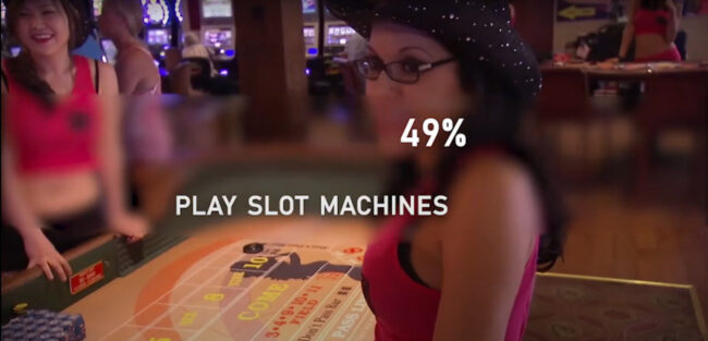 Gambling Statistics