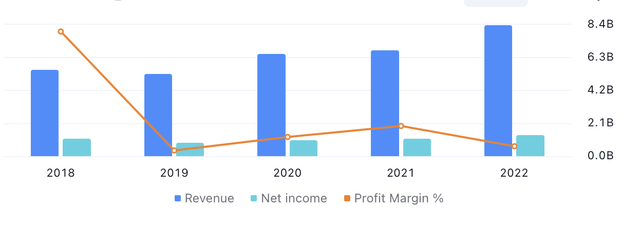 Navigating The Odds: Betsson Strategic Resilience In The Online Gambling Landscape