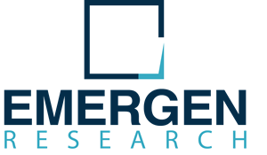 Emergen Research