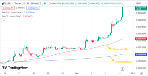 Terra Classic Price Prediction: LUNC Coin Surges 54% As Crypto Experts Hail This Gambling Altcoin's Explosive Potential â Here's Why