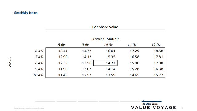 GAMB Per Share Value