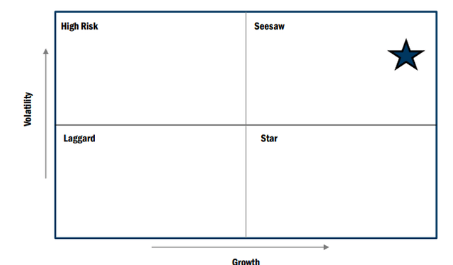 Our Industry Attractiveness Index