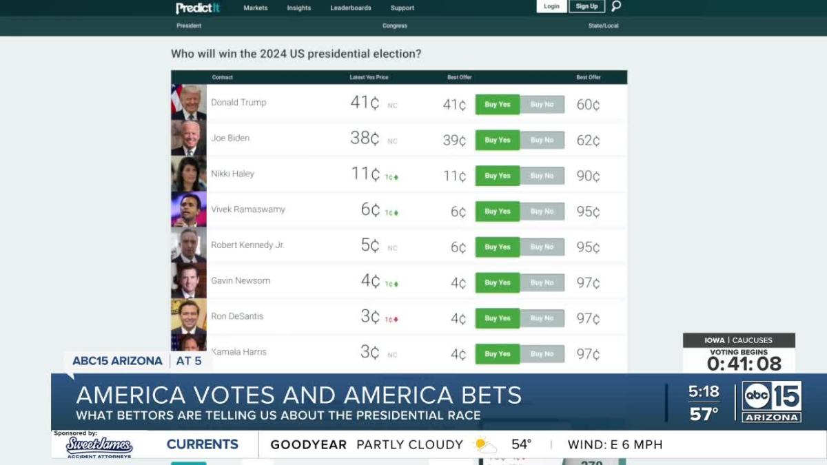 Who Bettors are Gambling on in the 2024 Election