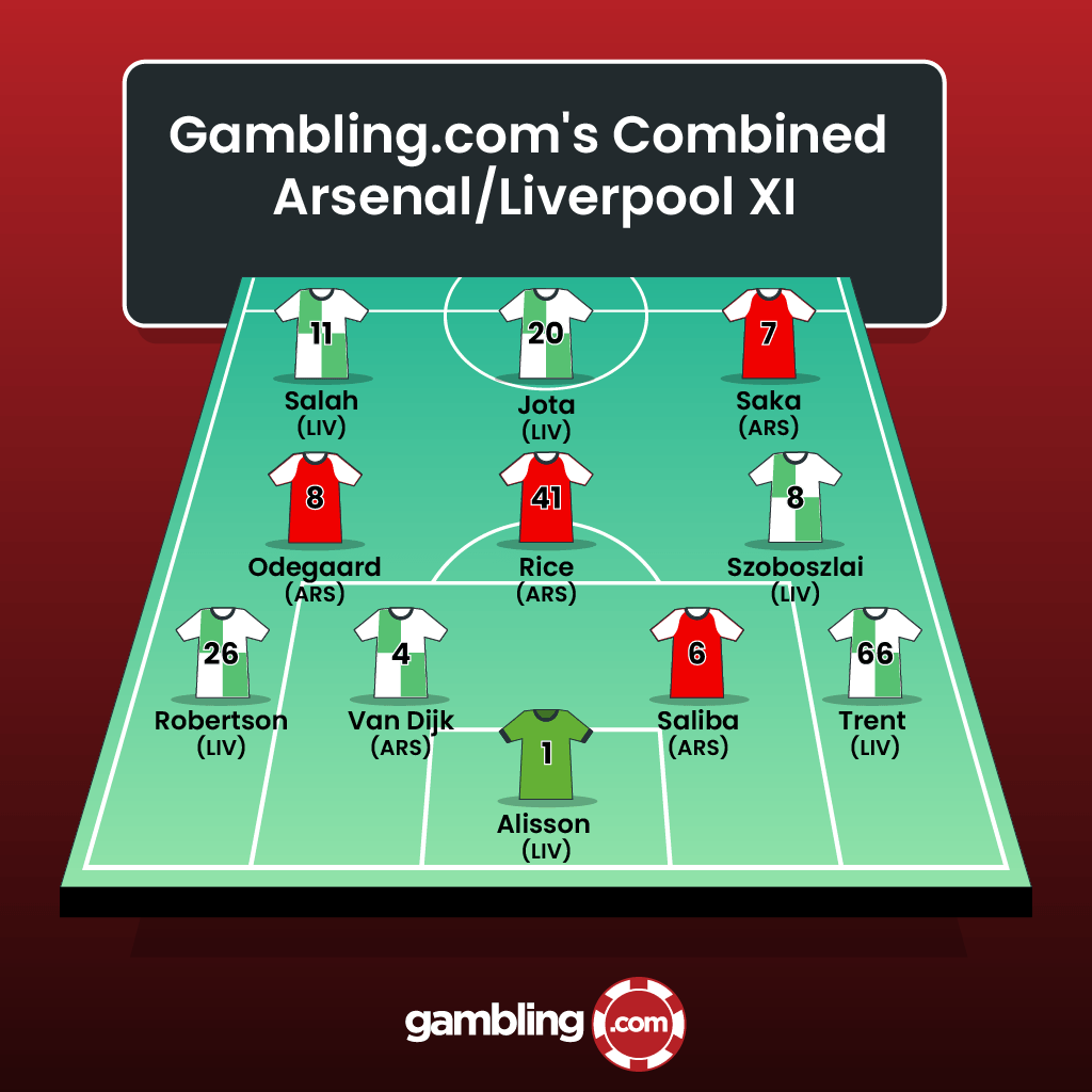 Gambling.com's Combined Arsenal/Liverpool XI