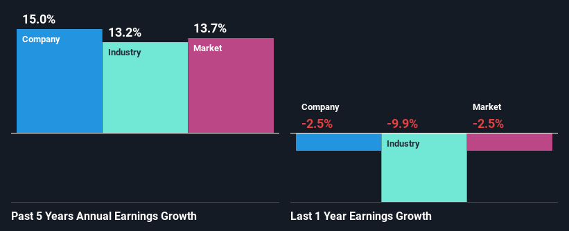 Are Gambling.com Group Limited's (NASDAQ:GAMB) Fundamentals Good Enough to Warrant Buying Given The Stock's Recent Weakness?