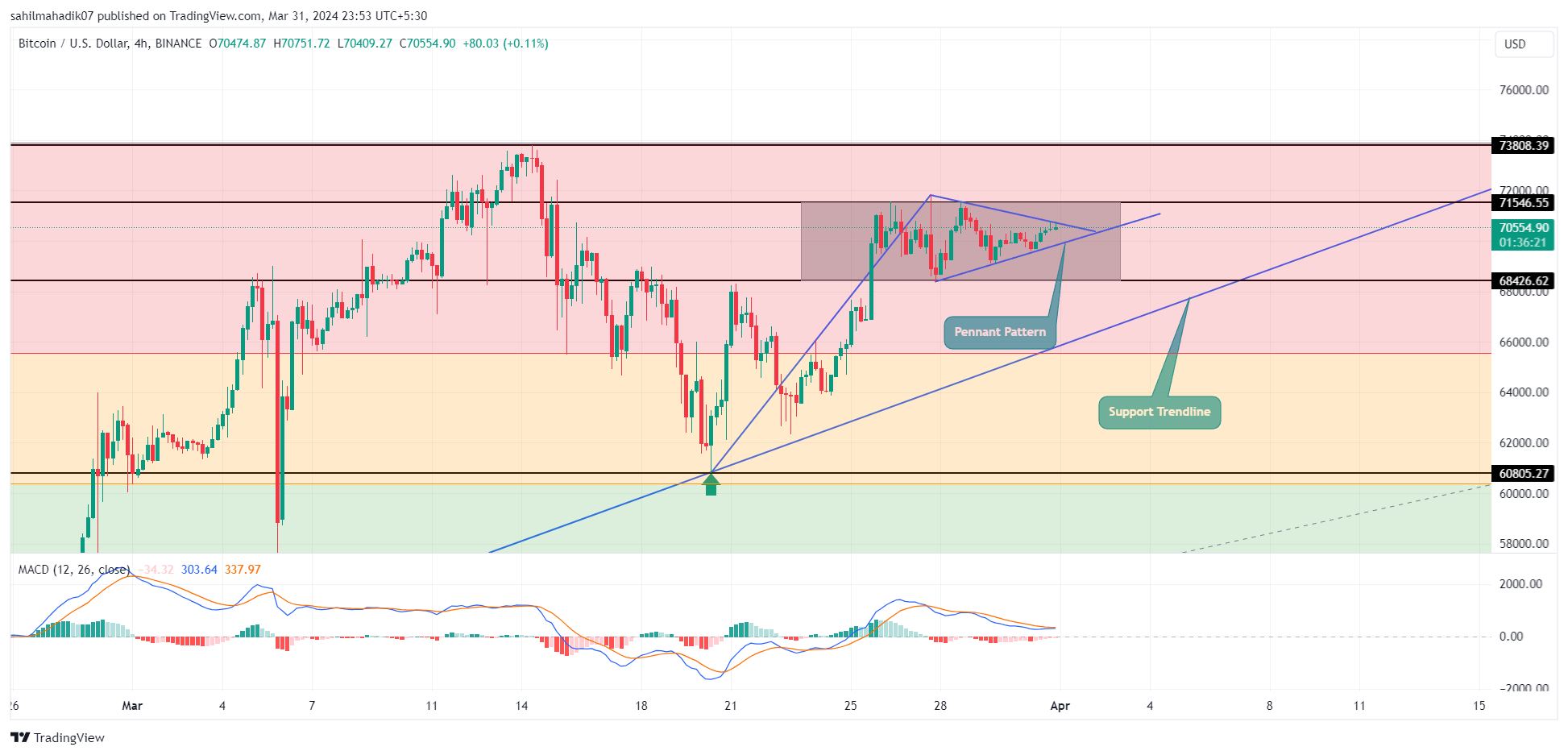 BINANCE:BTCUSD 