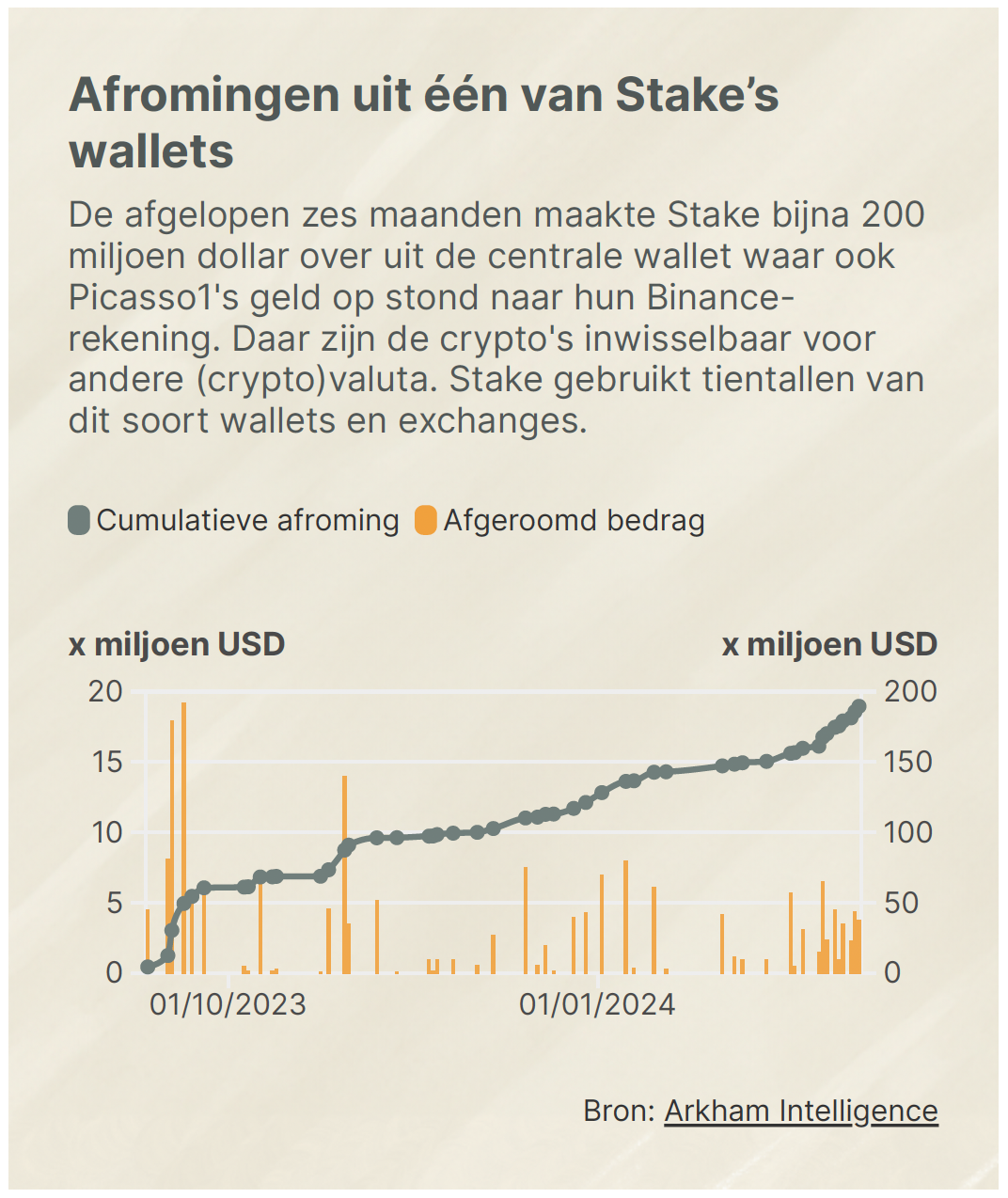 maart | 2024 | Knipselkrant Curacao