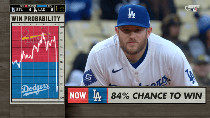 ESPN's Win Probability Graphic Wants To Give You Gambling Brain | Defector