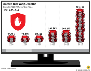 Opening 5,000 Suspicious Accounts Key to Revealing "Online" Gambling