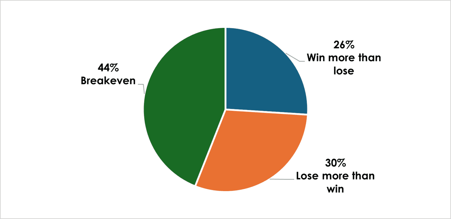 Unveiling The High Stakes: Exploring Gambling Trends In South Africa