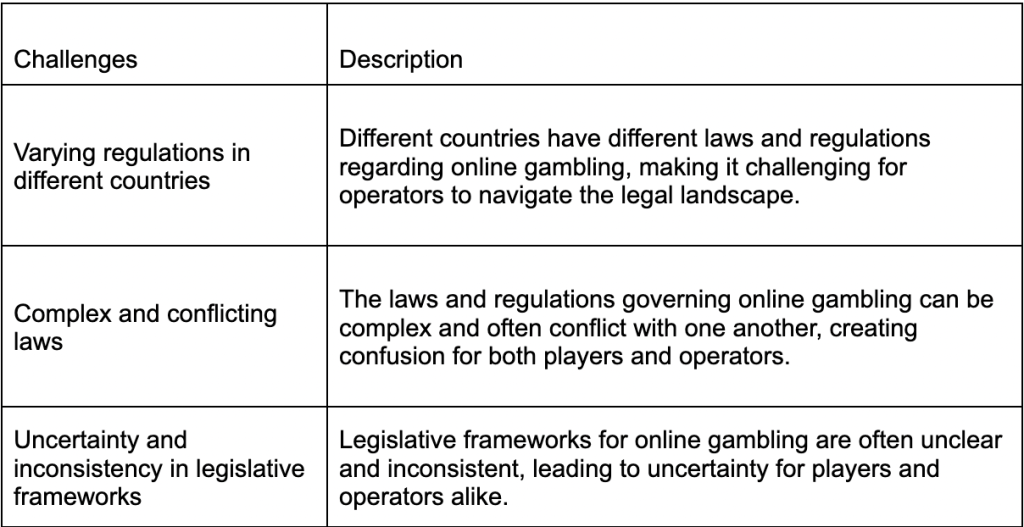 The Impact of Online Casinos on the Gambling Industry |