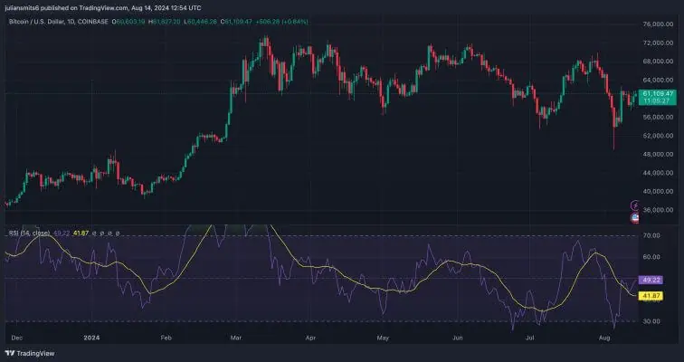 Crypto exchange oprichter Canada schuldig aan diefstal van 9,5 miljoen