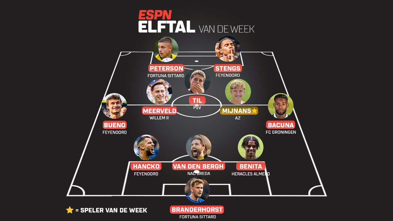 Debutanten, invallers en matchwinners in ESPN Elftal van de Week