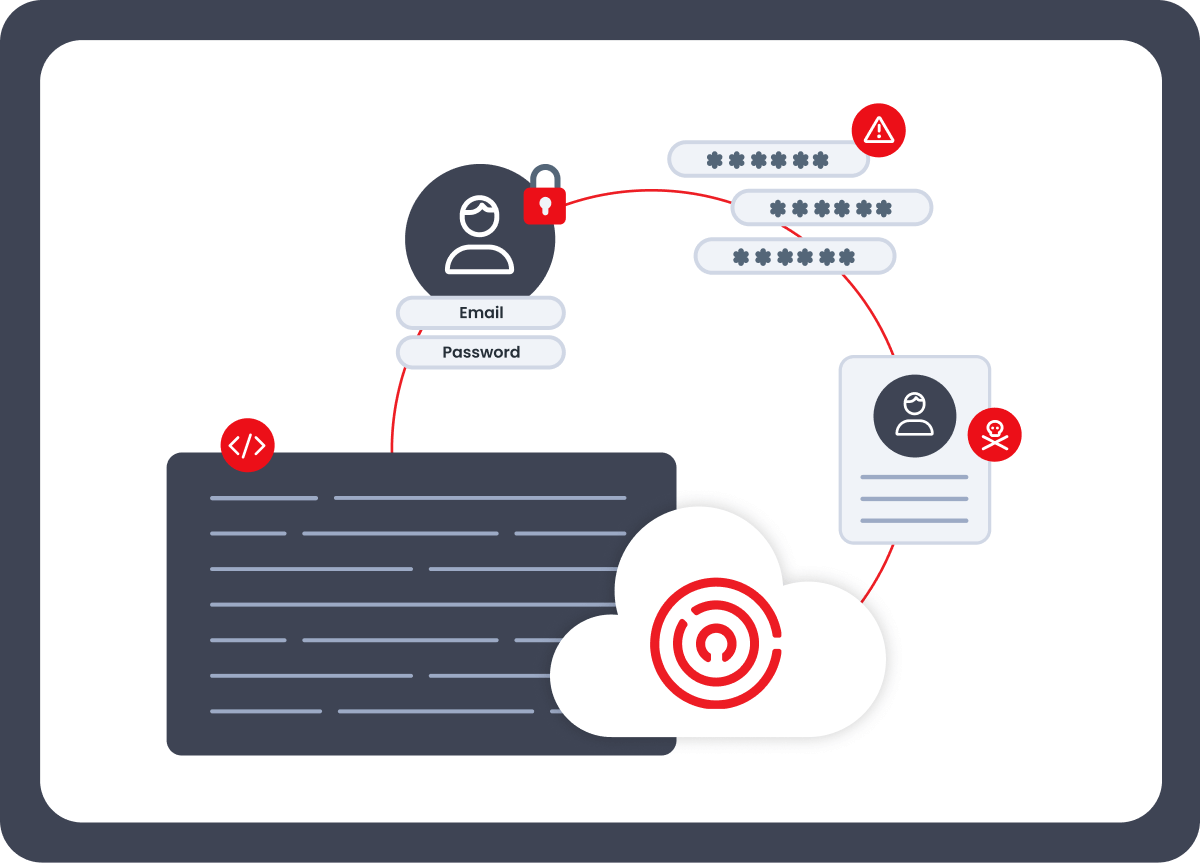 Enzoic APIs Flow