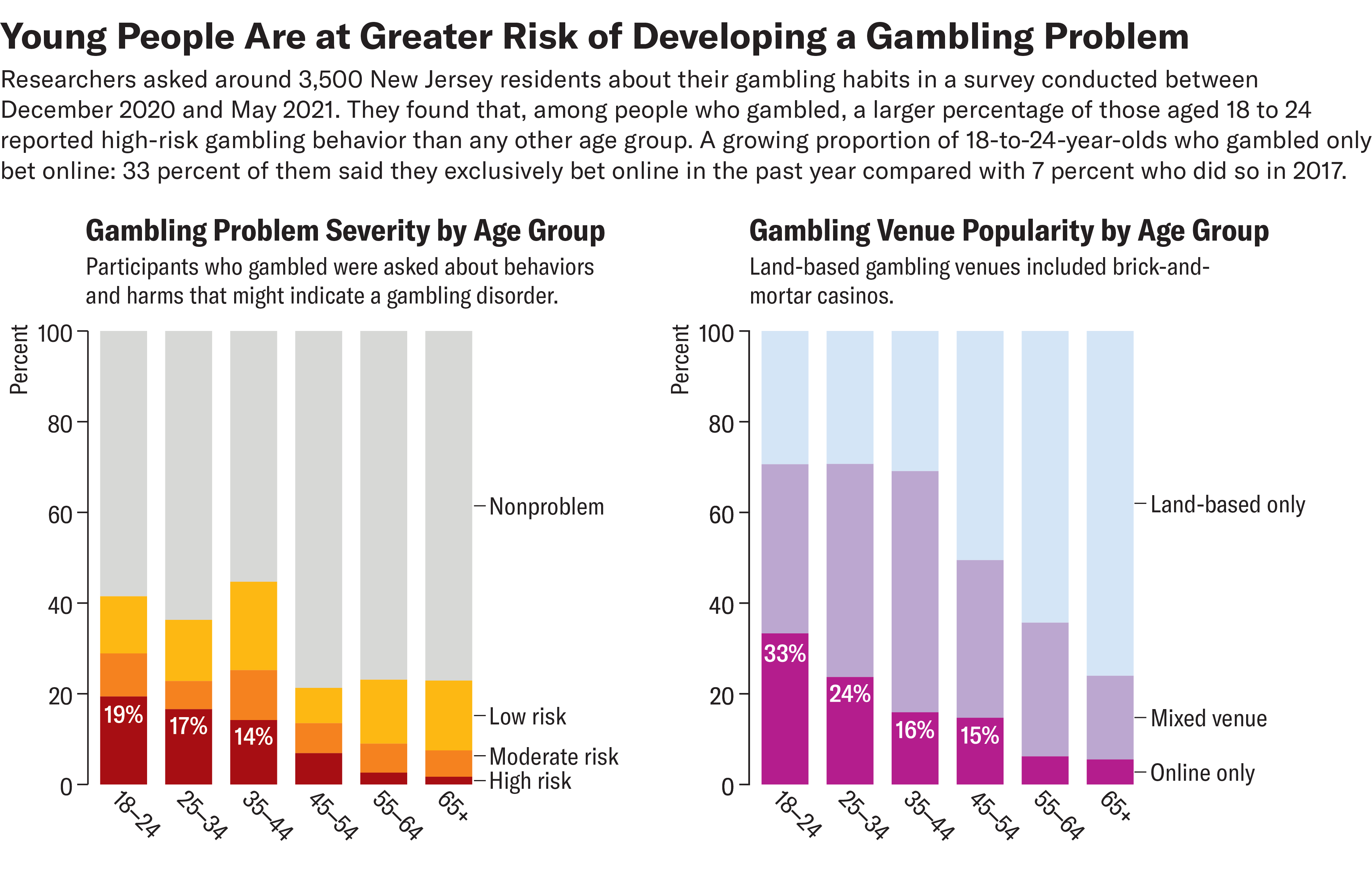 How ‘Dark Patterns’ in Sports Betting Apps Keep Users Gambling